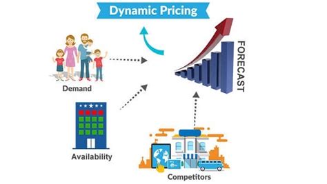 define dynamic pricing