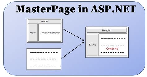 define dynamic web page in asp net