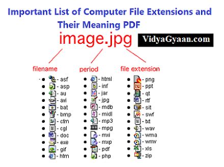 define file extension in computer