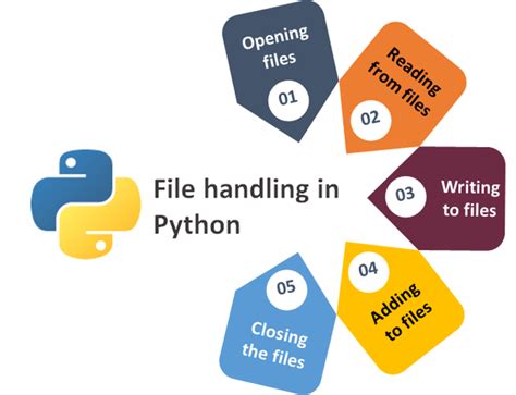 define file handling in python