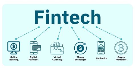 define fintech with examples