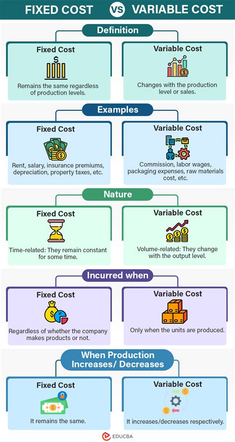 define fixed and variable cost with example class 10