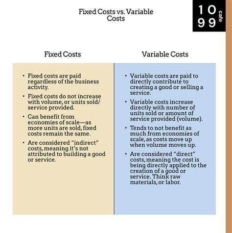 define fixed cost and variable cost in economics
