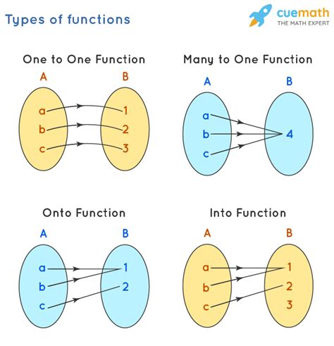 define function and its types with examples