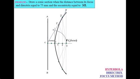 define hyperbola in engineering drawing