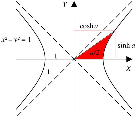 define hyperbolic math