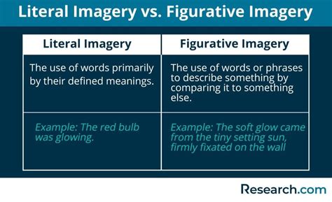define imagery in simple terms