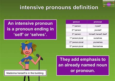 define intensive pronoun with examples
