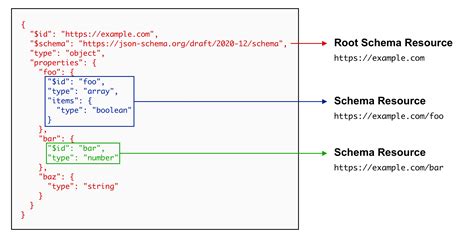 define json schema in python