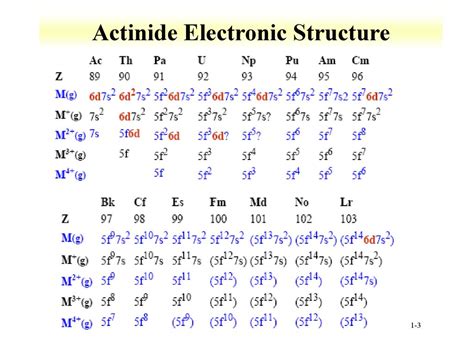 define lanthanide contraction write general electronic configuration of actinides