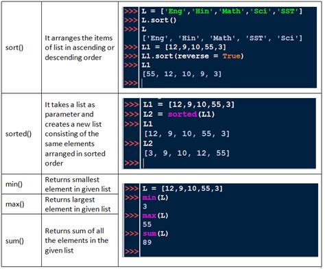 define list in python class 11