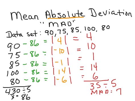 define mean absolute deviation in math