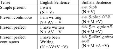 define meaning in sinhala with example