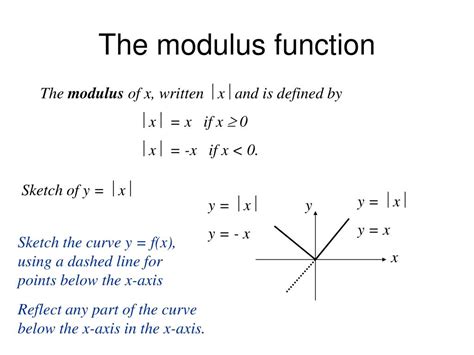 define modulus function in maths