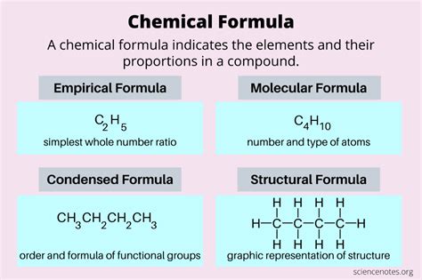 define molecular formula with example class 9