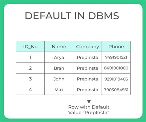 define not null key in dbms