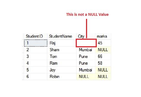 define null value in dbms
