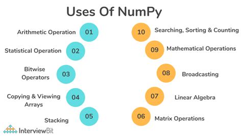 define pandas and numpy