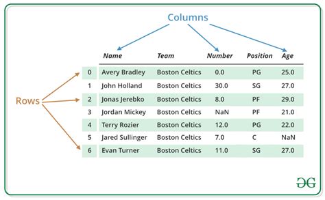 define pandas columns