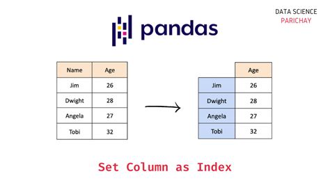define pandas dataframe with column names