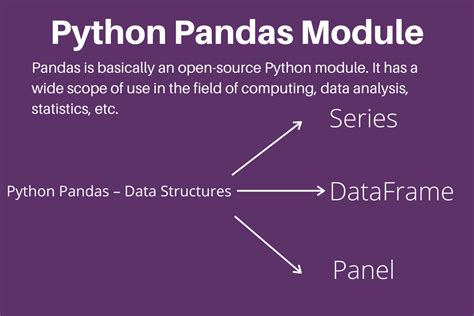 define pandas in python