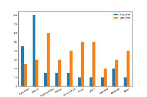 define pandas visualisation