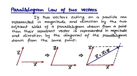 define parallelogram law of vector in physics