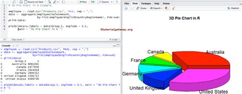 define pie chart with example in r programming