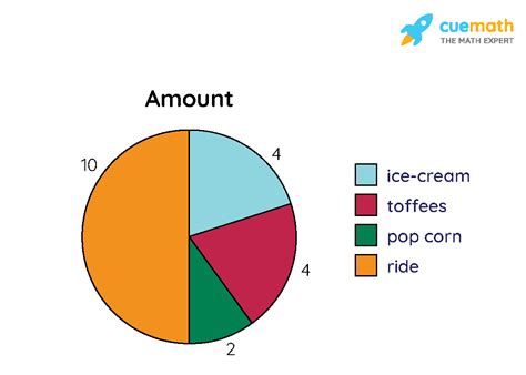 define pie graph with example