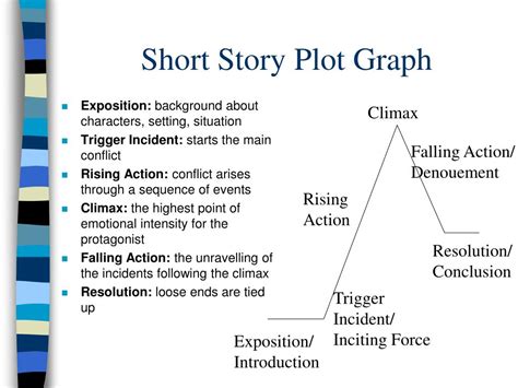 define plot in a short story