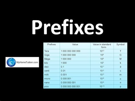 define prefixes in physics