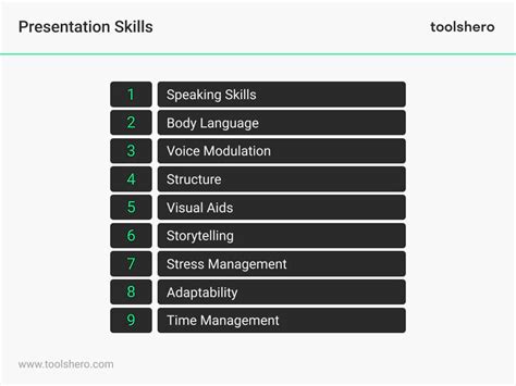 define presentation skills with examples