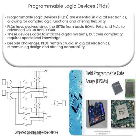 define programmable logic devices