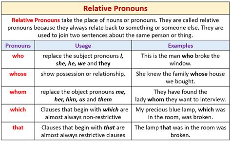 define relative pronoun with examples