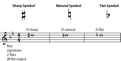 define sharp and flat in music