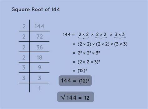define square root give an example