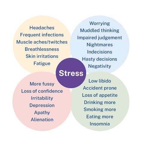 define stress in medical terms