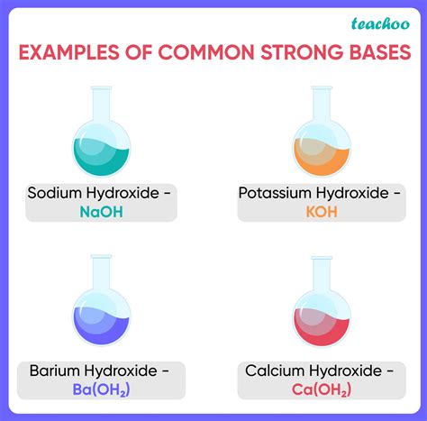 define strong base with two examples class 10