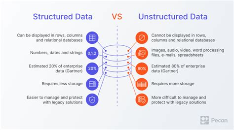 define structured data in data science