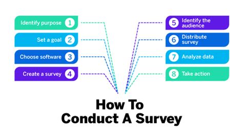 define survey method in research