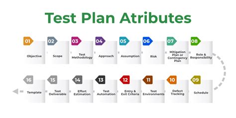define test plan in software testing with example