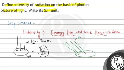 define the term intensity in photon