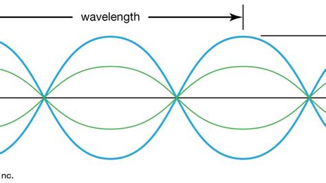 define transverse wave in physics class 9