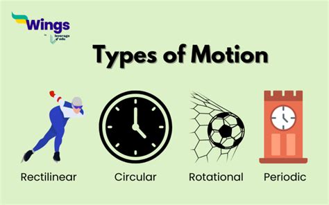 define types of motion with examples class 6