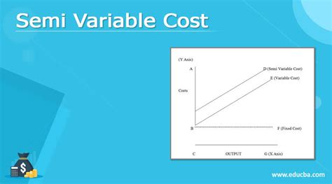define variable and semi variable cost