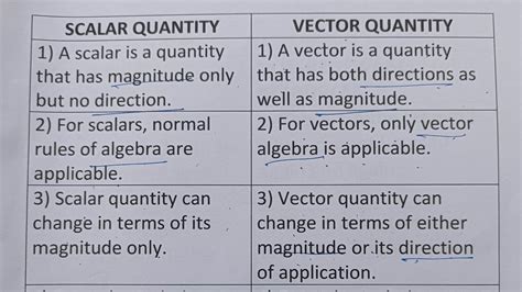 define vector quantity class 9th