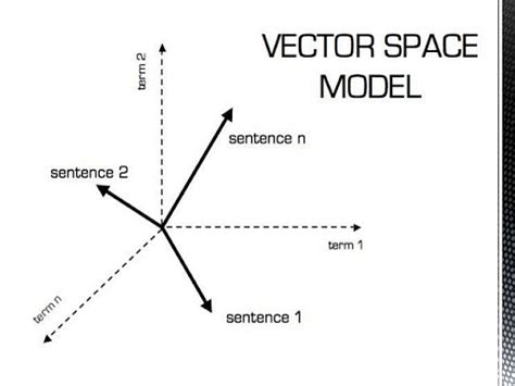 define vector space in mathematics