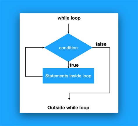 define while loop in python with example