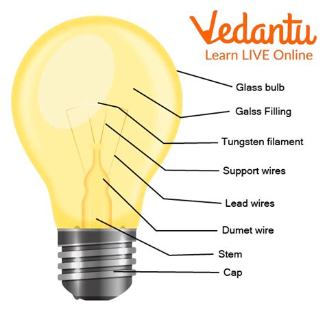 The Purpose of Definitions