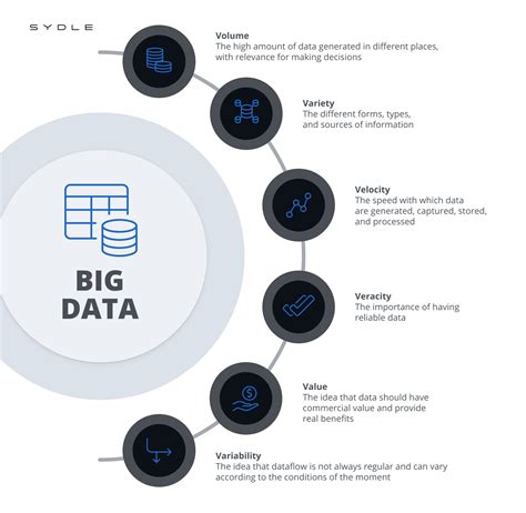 definition of big data in big data analytics